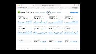 Measure and improve acquisition with App Analytics | 2023 | Apple