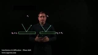 27 Inteference & Diffraction - Phase shift