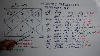 Scorpio Ascendant September 2021 prediction / वृश्चिक लग्न  सितम्बर 2021