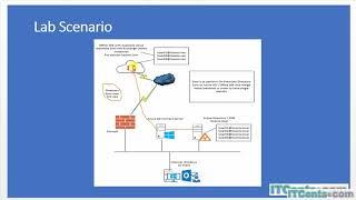 1-Resolving duplicate identities issues with Office 365 and Azure AD Connect (Soft \ Hard Matching)