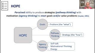 AE Live 18.2: Exploring Hope Theory and Social Emotional Learning Concepts through CLIL