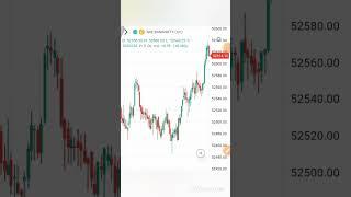 INTRADAY TRADING STRATEGIES| DAY TRADING| SWING TRADING STRATEGY| #youtubeshorts #ytshorts