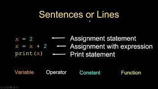 Python01 Variables Expressions and Statements