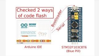 STM32F103C8 on the Arduino IDE