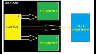 SQL Basics Video from SQL School