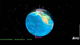 Sun-synchronous polar orbit, noon orbit, (compare to afternoon orbit)