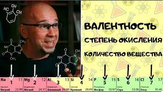 Валентность элементов. Химия 8 класс. Степень окисления. Количество вещества. Моль. Молярная масса