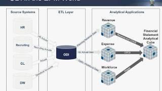 Oracle Data Integrator 12c: Export and Import Options Detailed