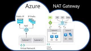 Azure Networking - #12 - Azure NAT Gateway