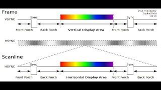 VGA (Video Graphics Array)