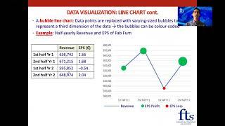 CFA Level 1 - Organizing, Visualizing, and Describing Data - Part 4