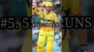 TOP 10 RUN SCORER IN IPL HISTORY | #kingkohli #msdhoni #davidwarner #hitman