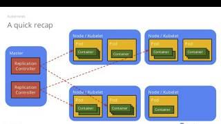 Introduction to Microservices, Docker, and Kubernetes