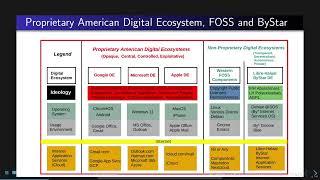 EmacsConf 2024: About Blee: enveloping our own autonomy directed digital ecosystem with Emacs