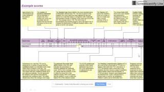 Understanding GL assessments