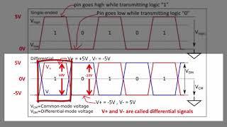 Controller Area Network (CAN) programming Tutorial 6: Single ended vs differential signals