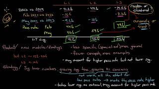 High CFA pass rates for May - 2024