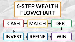 The 6-Step Wealth Flowchart For Financial Freedom