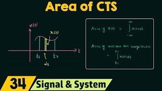 Area of Continuous-Time Signals