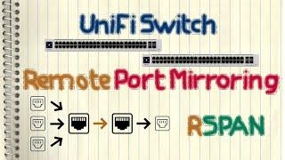 Ubiquiti UniFi Switch - Remote Port Mirroring (RSPAN)