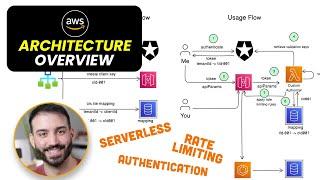 Real Life AWS Architecture - Rate Limiting, Auth & Caching