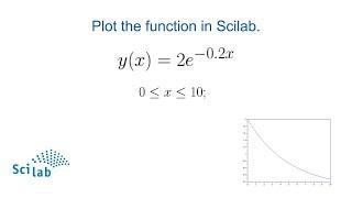 PLOT THE FUNCTION IN SCILAB