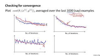 Stochastic Gradient Descent Convergence