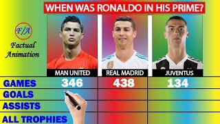 Ronaldo Manchester United Vs Ronaldo Real Madrid Vs Ronaldo Juventus Comparison - Factual Animation