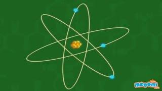 What is an Atom and a Molecule - Science For Kids | Kids Education by Mocomi