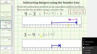Integer Subtracton Using the Number Line