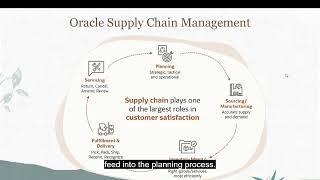 8 Oracle Supply Chain Management | Oracle Cloud Applications Product Tour