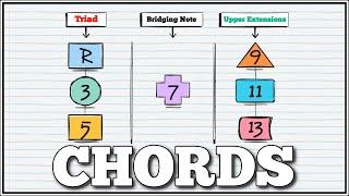 Learn The MUSIC THEORY Behind Fancy CHORDS In 30 Minutes