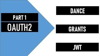 OAuth2 Part 1 | OAuth Dance | Grant Types | JWT | Signature