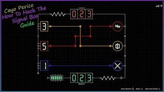Cayo Perico Intel Gathering How To Hack Signal Box Guide