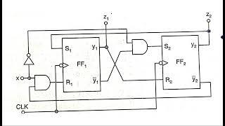 designing of synchronous sequential circuits | using state diagram | STLD | Lec-142