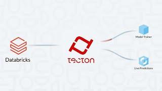 Tecton and Databricks