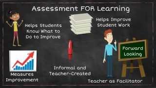 Assessment For Learning vs. Assessment Of Learning