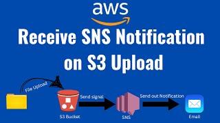 AWS S3 Event Notifications - Receive SNS notification on S3 upload