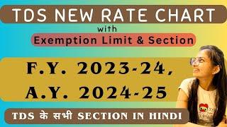 TDS Rate Chart for F.Y. 2023-24, A.Y. 2024-25| TDS Rate Chart| All TDS rate
