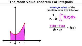 The Mean Value Theorem For Integrals: Average Value of a Function