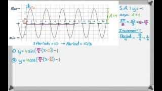 Writing Sine and Cosine Equations from Graphs