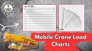 How To Read Mobile Crane Load Charts | LIEBHERR