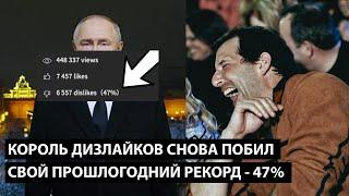 Король дизлайков снова побил свой прошлогодний рекорд... В 2025 ГОДУ СОБРАЛ 47% ДИЗЛАЙКОВ