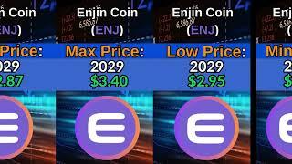 Enjin Coin (ENJ) Price Prediction for 2024, 2025 and 2030, 2040, 2050
