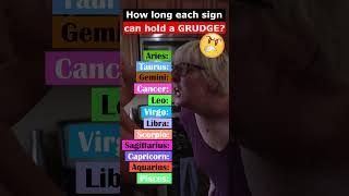 How LONG Each ZODIAC SIGN Can HOLD a GRUDGE? #shorts #zodiacsigns