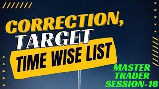 Master Trader Session-18. Time Frame Correction and Tentative Target. Bharpur Gyan