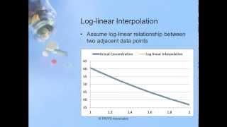 How to calculate area under the curve (AUC)