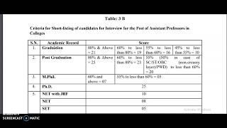 UGC Criteria for Shortlisting of Candidates for Interview of Assistant Professor