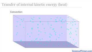 Heat Transfer