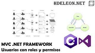 Usuarios, roles y permisos en C# MVC .Net Framework | Seguridad